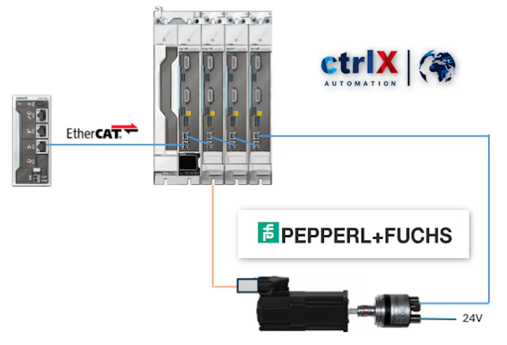 Pepperl+Fuchs encoder as a real master axis