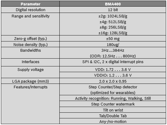 BMA400 Acceleration Module Three-axis Accelerometer Wearable Device SPI Ic Interface I.1478053420