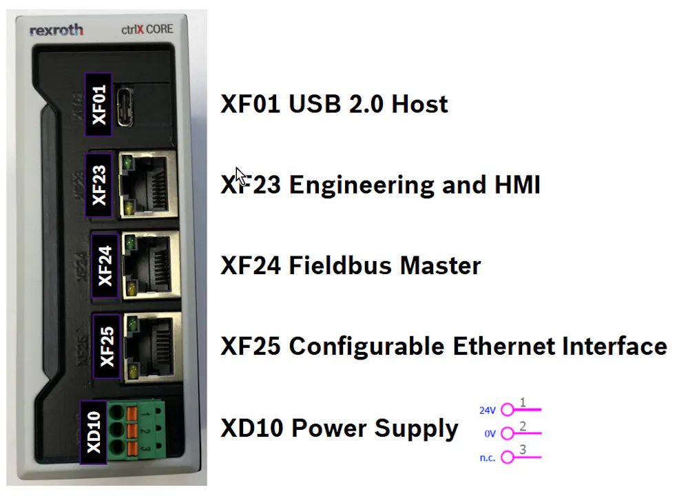 Ctrlx Core A Sample Interfaces