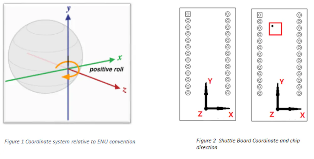 Introduction about BHA250 / BHI160 host side Axes remapping