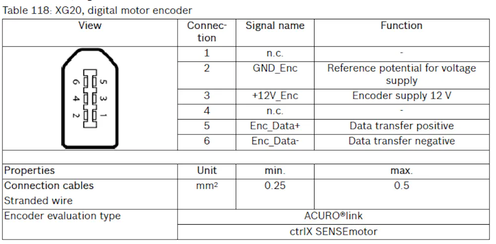 Safemotion for all encoder types?