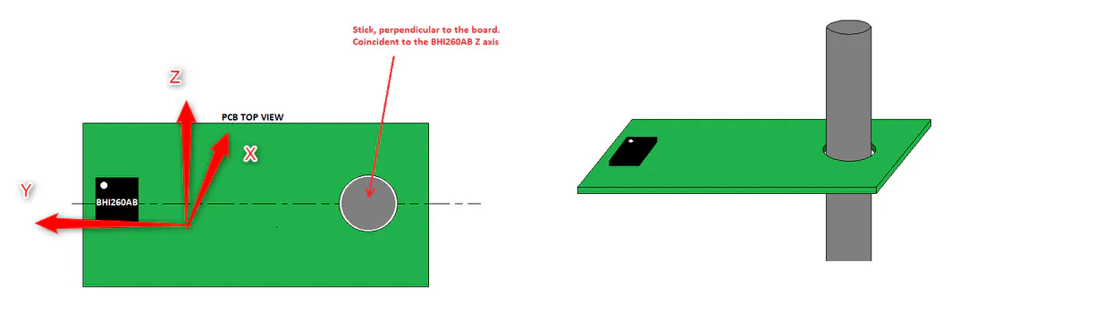Relative orientation using BHI260AB