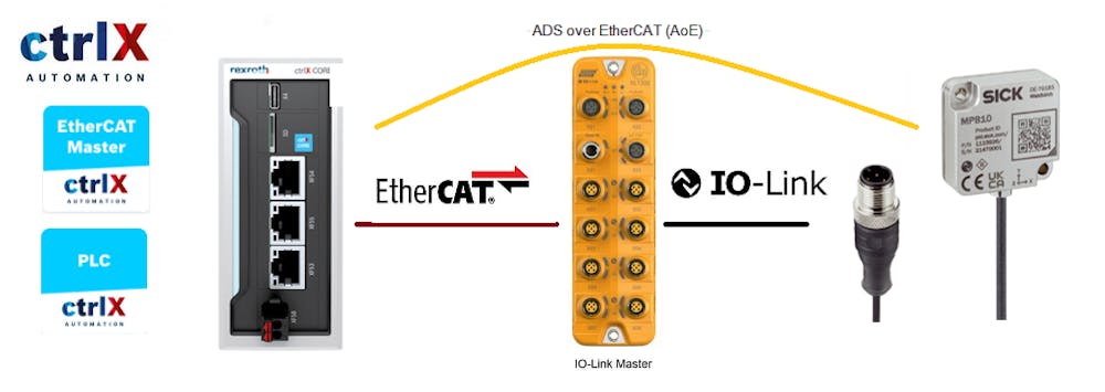 B9A4wi24lTgH8GCOSzkEe?fit=max&