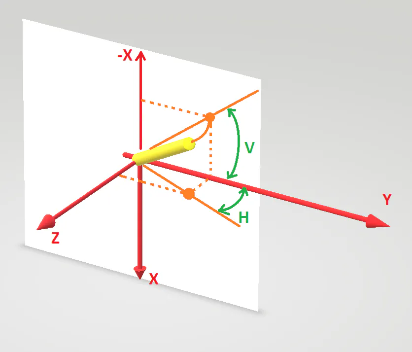 Relative orientation using BHI260AB