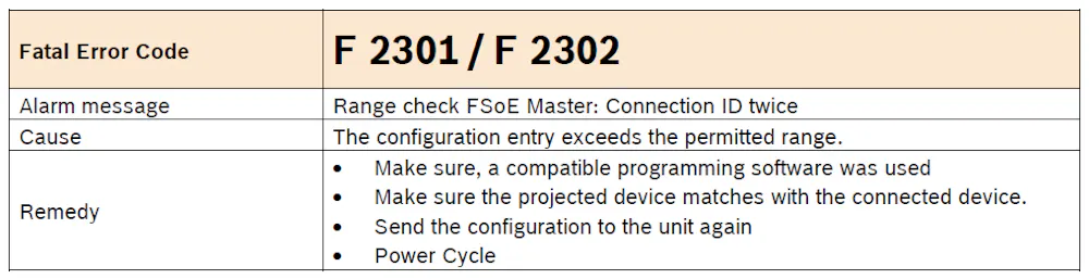 Failure F2302