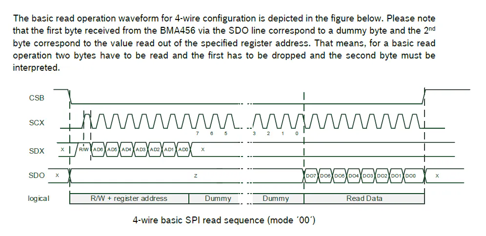 Automatic detection of BMA253 and BMA456 via SPI