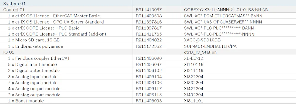 How many ctrlX IO modules can be connected with X3 core along with ...