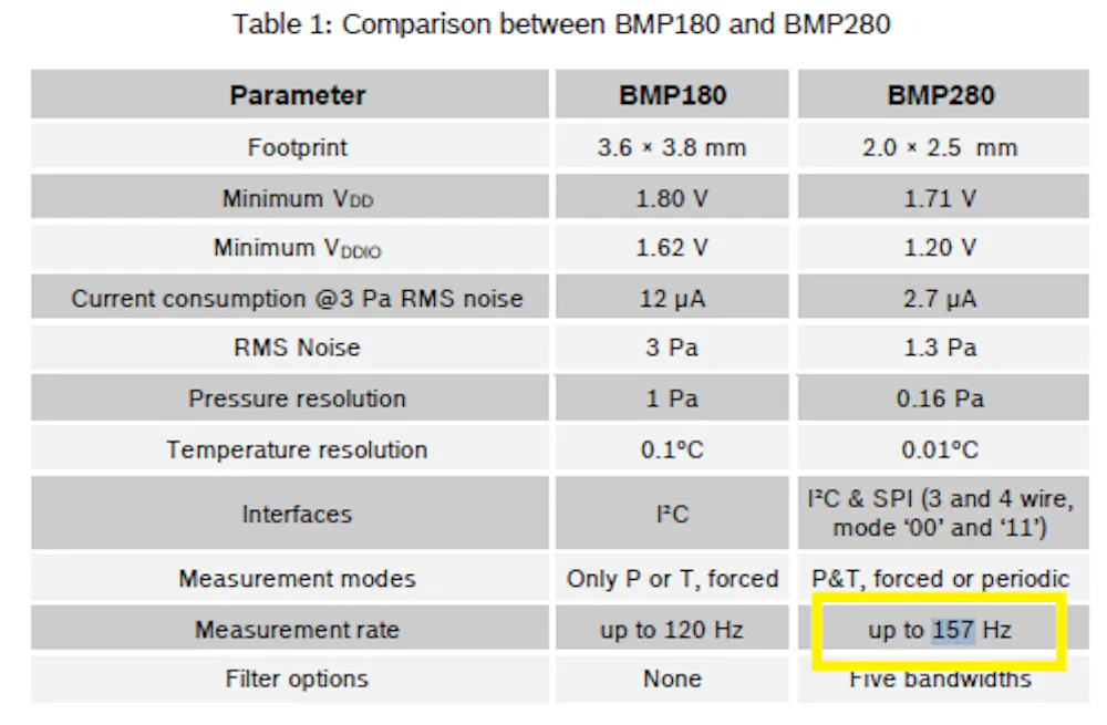 BMP280 - Datasheet clarification