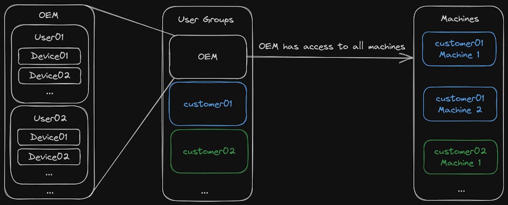 Seamless Remote Access: Setting Up a VPN with CloudConnexa