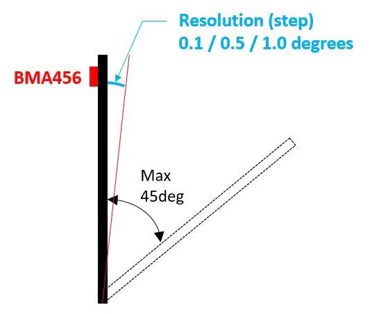 BMA456 & tilt sensing