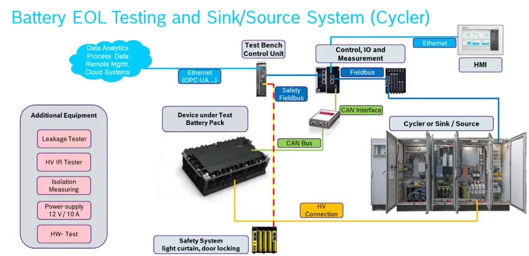 Efficient Discharging of Battery Modules Using Sink and Source Technology