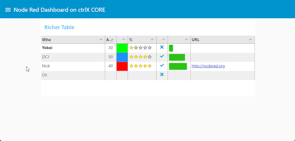 Virtual Control - node-red , adding ui_table node and somthing more