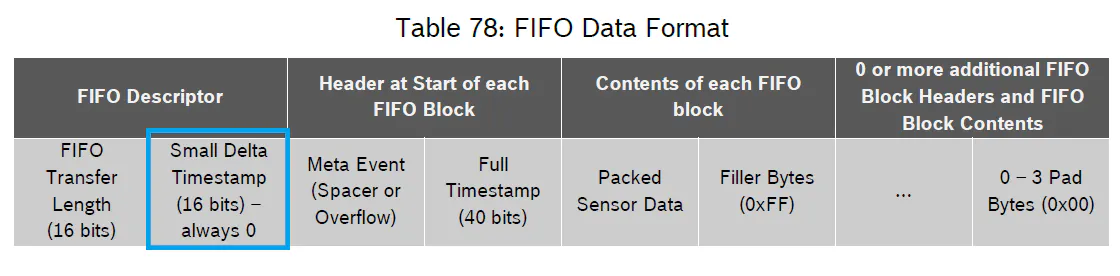 BHI260 - FIFO data format - descriptor and block header issues