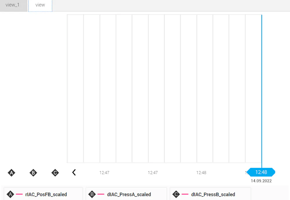 WebIQ trenddisplay not plotting graphs