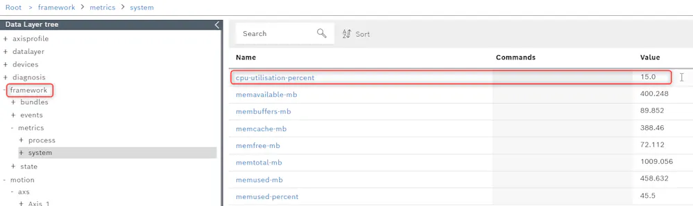 Performance Comparisons For Ctrlx Core
