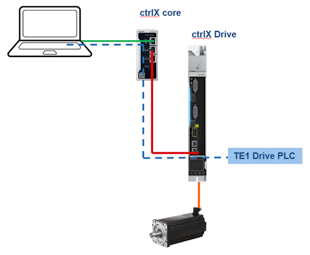 how to make a connection to ctrlX Drive PLC with TE1 function in a ...