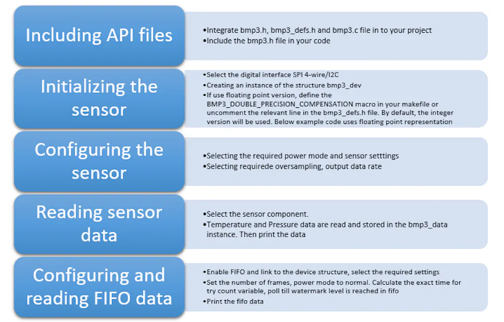 BMP388 API introduction