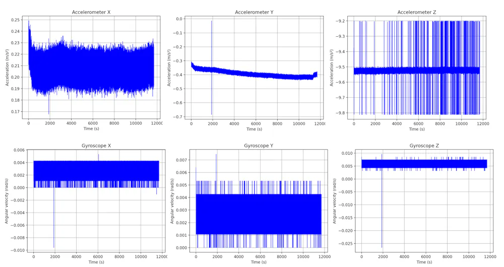 Unusual Spikes in BMI270 Data