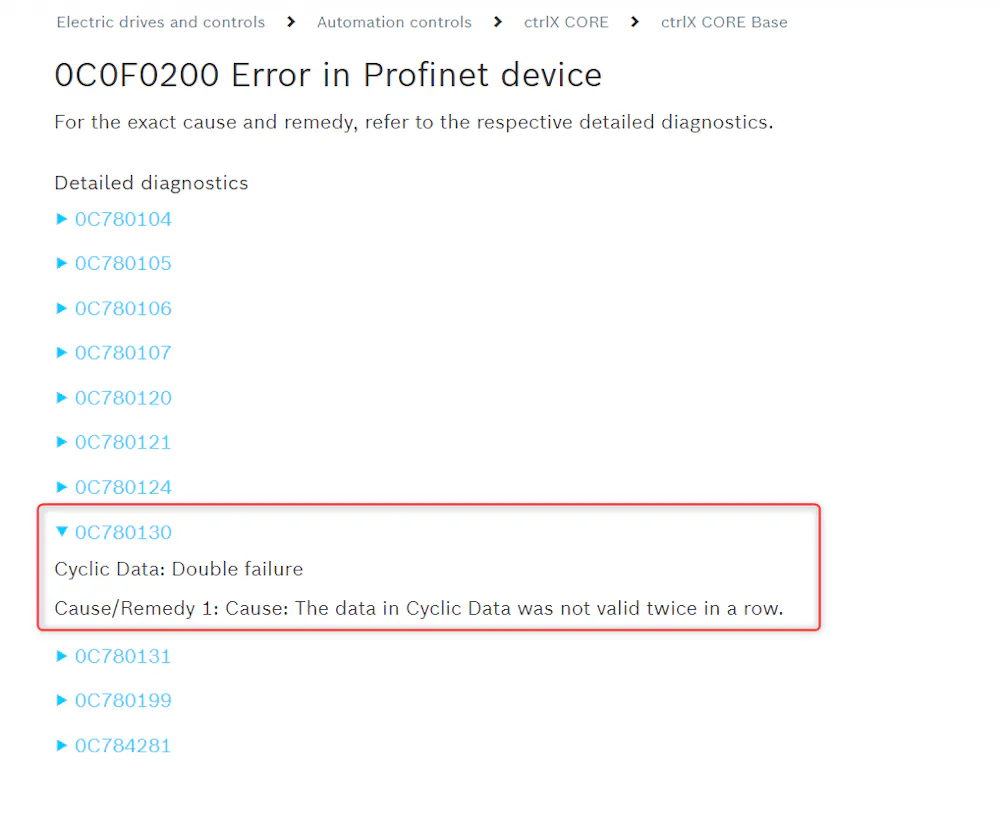 Error in Profinet Device --> Cyclic Data double failure