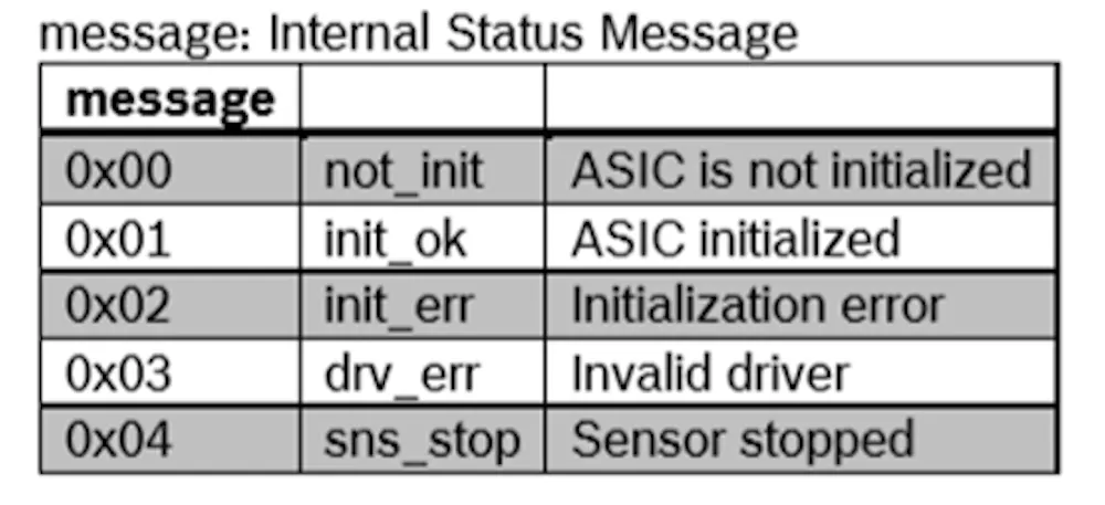 BMI088 Failed to read and write the configuration file