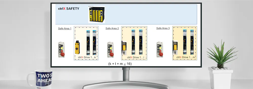 Use 1 ctrlX SAFETY to control SMO functions of several ctrlX DRIVE in 3 ...