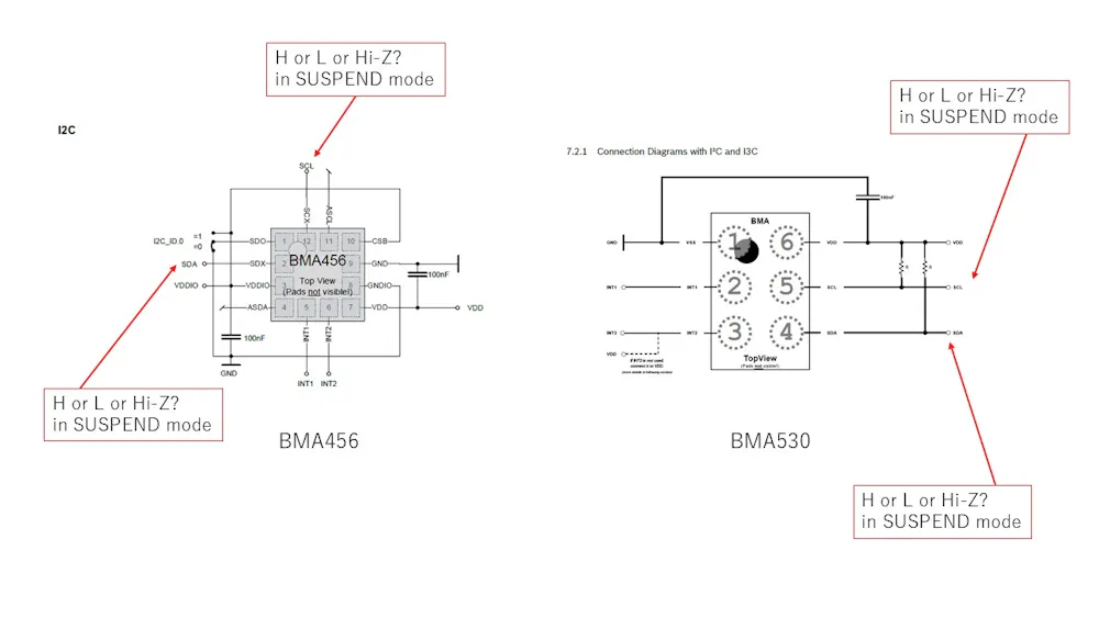 Port status of each 3G sensor during SUSPEND mode state