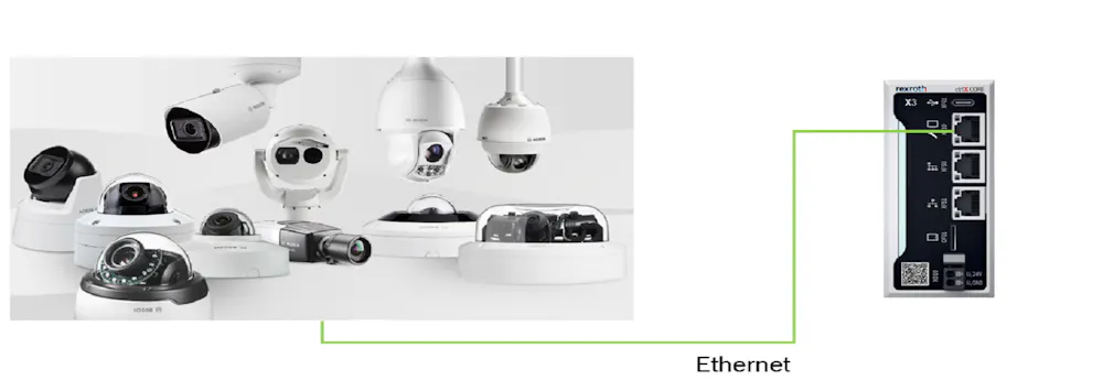 Bosch Cameras via MQTT on ctrlX CORE