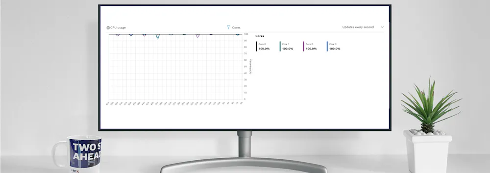 SDK - Analysis and new features in ctrlX OS CPU management