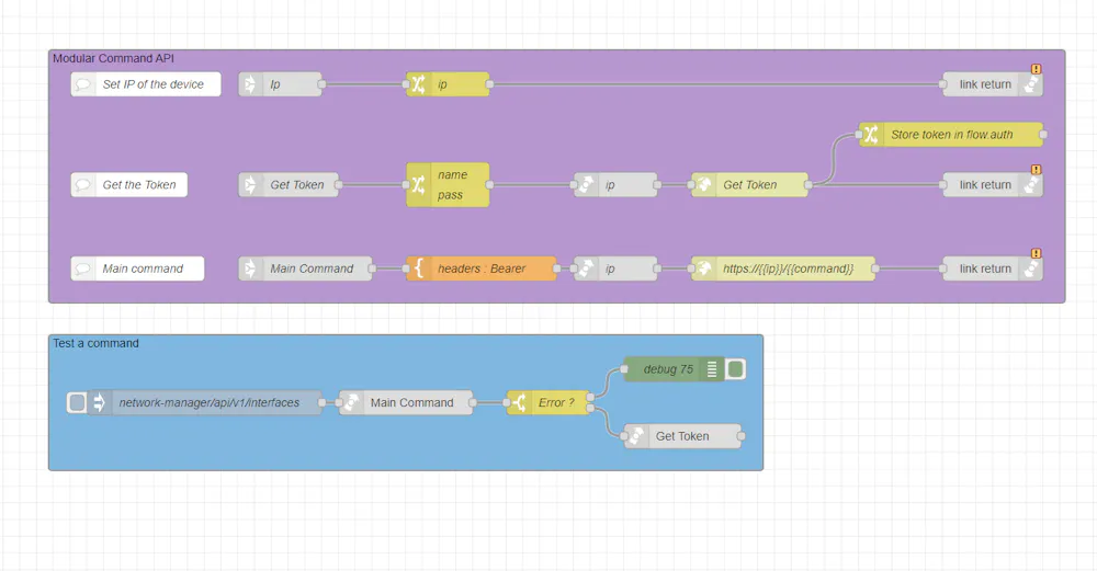 Interfacing with Node-red and REST API.